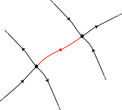 Two hyperbolic fixed points with a heteroclinic connection in red.